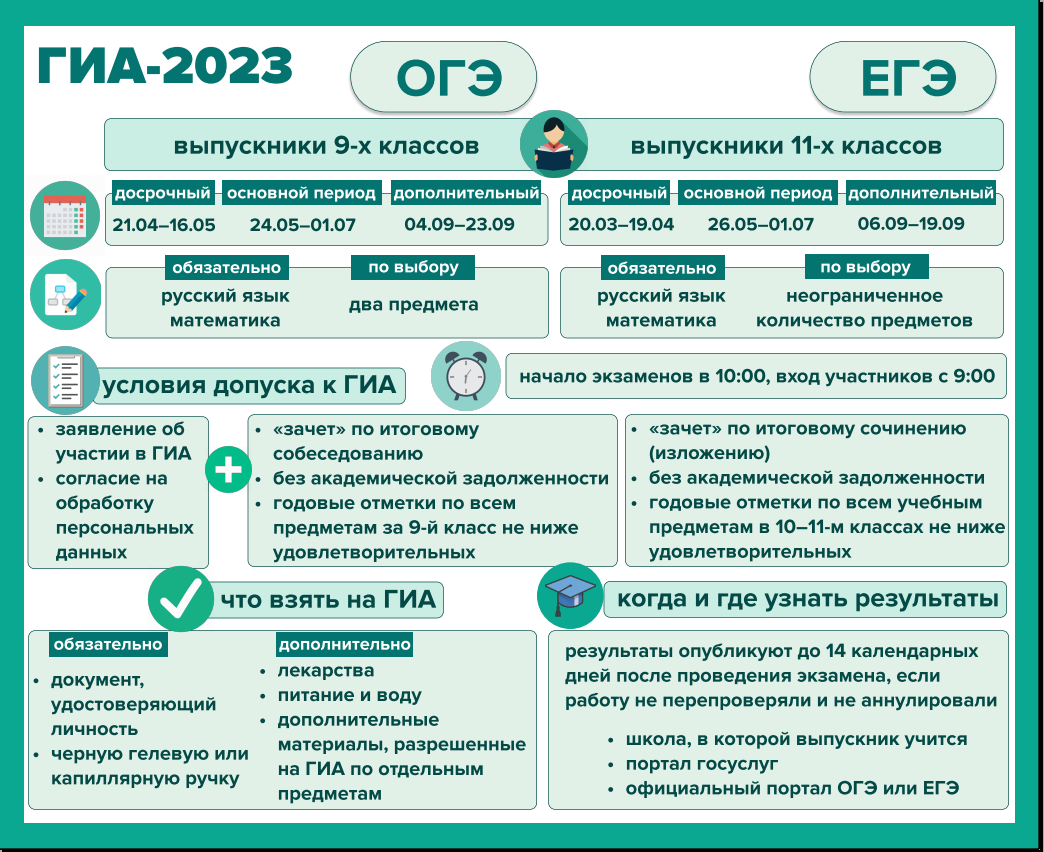 ОГЭ-2023 — МБОУ Тюльковская средняя общеобразовательная школа